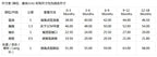 PatPat 2pcs All Over Cartoon Koala Print White Long-sleeve Ruffle Snap-up Baby Jumpsuit Set Soft and Comfortable